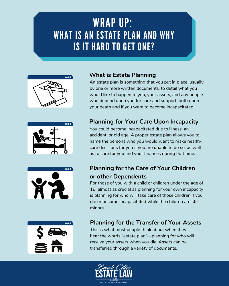 Inforgraphic: What is Estate Planning and Why is it Hard to Get One?